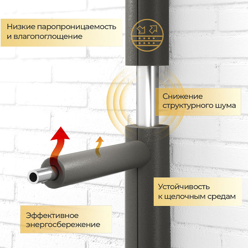 Трубка теплоизоляционная Energoflex Super DN 114 толщина 9мм от -40 до +95°C длина 2м-2