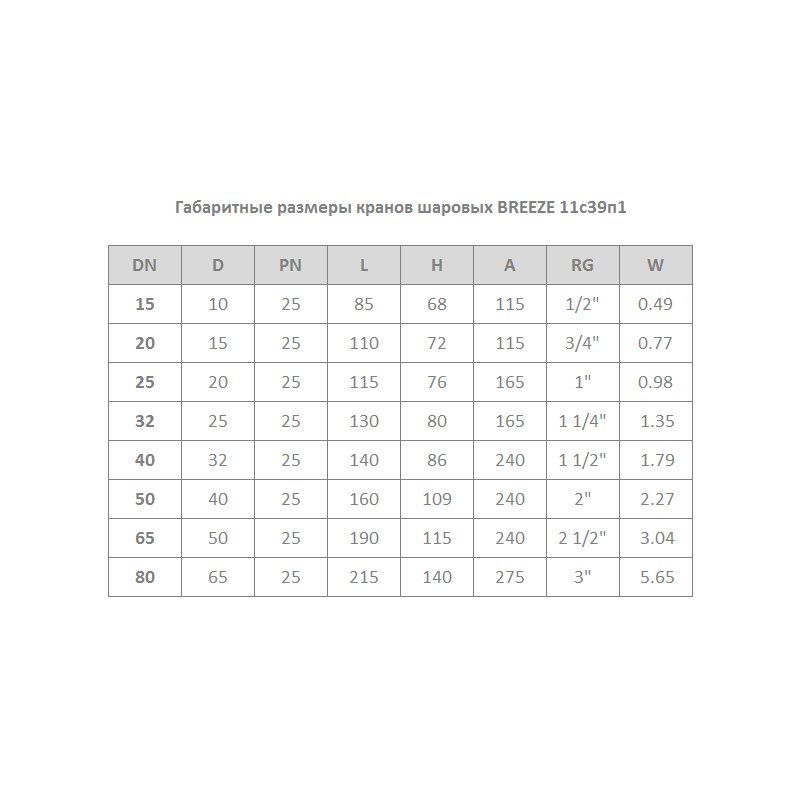 Кран стальной шаровой цельносварной BREEZE 11с39п1, DN 15 PN 25, 85мм, стандартнопроходной, муфта-муфта с ручкой-3