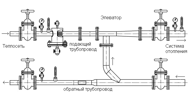 Схема элеваторного узла