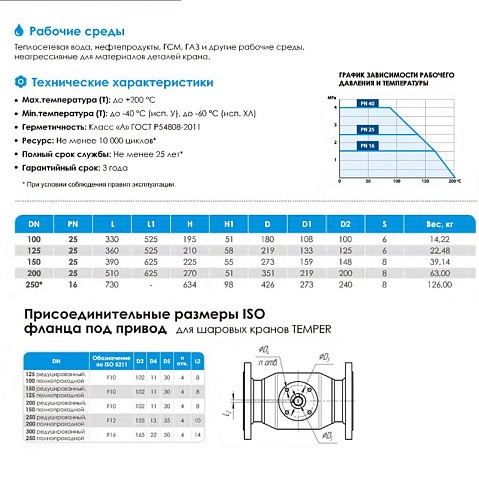 Кран стальной шаровой цельносварной TEMPER КШ.Ф.П.П-П, DN 200 PN 25, 510мм, полнопроходной, приварной с ручкой купить в Челябинске | "Проконсим"