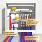 Трубка теплоизоляционная Energoflex SuperProtect DN 15 толщина 9мм от -40 до +95°C длина 2м красная купить в Челябинске | "Проконсим"