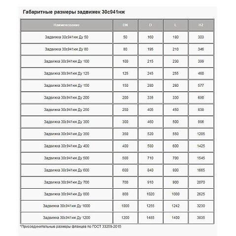 Задвижка стальная 30с941нж DN 300 PN 16 фланцевая под привод L=500мм класс ''А'' МЗТА купить в Челябинске | "Проконсим"
