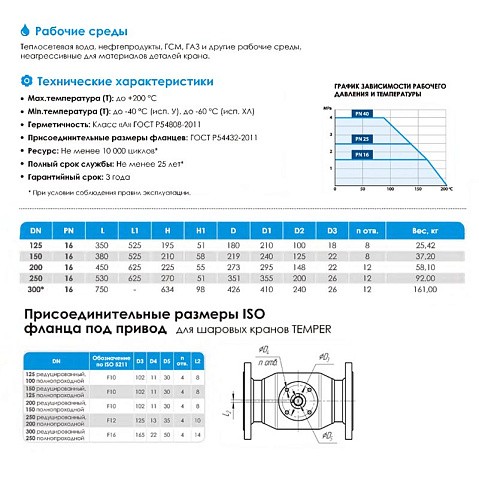 Кран стальной шаровой цельносварной TEMPER КШ.Ц.Ф, DN 125 PN 16, 350мм, стандартнопроходной, фланцевый с ручкой купить в Челябинске | "Проконсим"