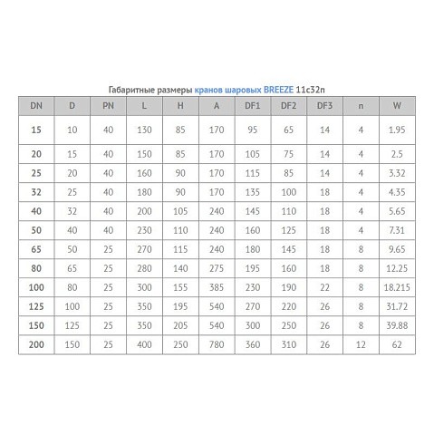 Кран стальной шаровой цельносварной BREEZE 11с32п, DN 20 PN 40, 150мм, стандартнопроходной, фланцевый с ручкой купить в Челябинске | "Проконсим"