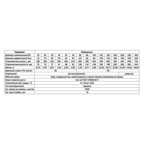 Краны стальные шаровые цельносварные PR DN 150-300 PN 25 приварные ISO с редуктором PR купить в Челябинске | "Проконсим"