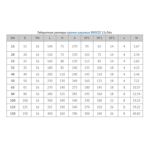 Кран стальной шаровой цельносварной BREEZE 11с36п, DN 25 PN 16, 160мм, полнопроходной, фланцевый с ручкой купить в Челябинске | "Проконсим"