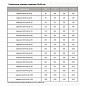 Задвижка стальная 30с941нж DN 250 PN 16 фланцевая под привод L=450мм класс ''А'' МЗТА купить в Челябинске | "Проконсим"