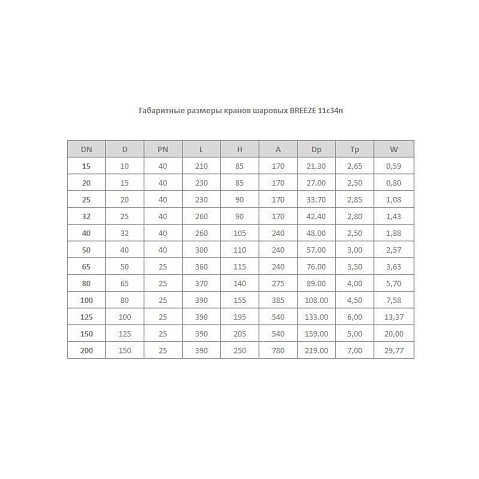 Краны стальные шаровые цельносварные Breeze 11с34п DN 32-80 PN 25-40 приварные-фланцевые рычаг купить в Челябинске | "Проконсим"