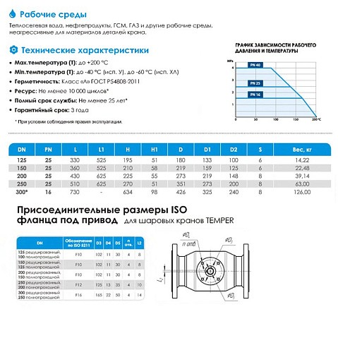 Краны стальные шаровые цельносварные DN 125-200 PN 25 приварные рычаг ISO Temper купить в Челябинске | "Проконсим" Краны стальные шаровые цельносварные DN 125-200 PN 25 приварные рычаг ISO Temper купить в Челябинске | "Проконсим"