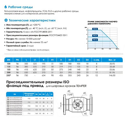 Кран стальной шаровой цельносварной TEMPER КШ.Ц.Ф.П-П, DN 100 PN 16, 350мм, полнопроходной, фланцевый с ручкой купить в Челябинске | "Проконсим"