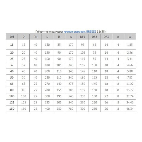 Кран стальной шаровой цельносварной BREEZE 11с38п, DN 15 PN 40, 140мм, полнопроходной, фланцевый с ручкой купить в Челябинске | "Проконсим"